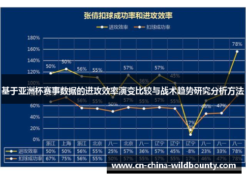 基于亚洲杯赛事数据的进攻效率演变比较与战术趋势研究分析方法 基于亚洲杯赛事数据的进攻效率演变比较与战术趋势研究分析方法