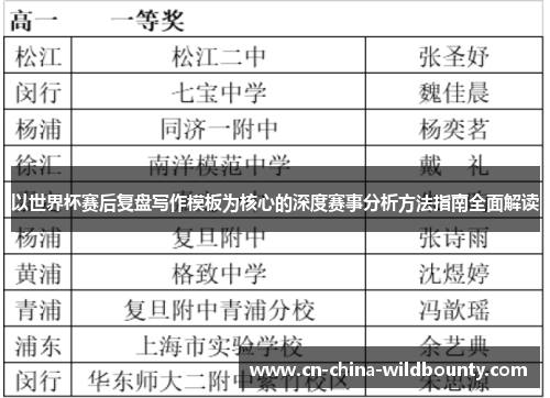 以世界杯赛后复盘写作模板为核心的深度赛事分析方法指南全面解读