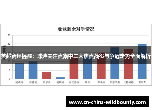 英超赛程提醒：球迷关注点集中三大焦点战役与争冠走势全面解析