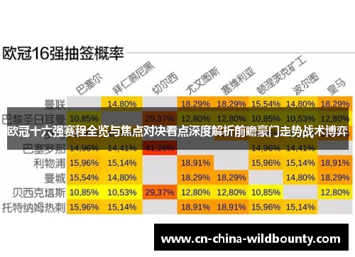 欧冠十六强赛程全览与焦点对决看点深度解析前瞻豪门走势战术博弈 欧冠十六强赛程全览与焦点对决看点深度解析前瞻豪门走势战术博弈