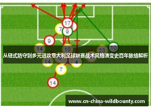 从链式防守到多元进攻意大利足球联赛战术风格演变史百年脉络解析
