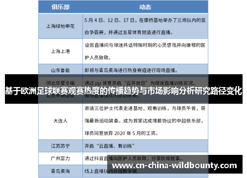 基于欧洲足球联赛观赛热度的传播趋势与市场影响分析研究路径变化 基于欧洲足球联赛观赛热度的传播趋势与市场影响分析研究路径变化